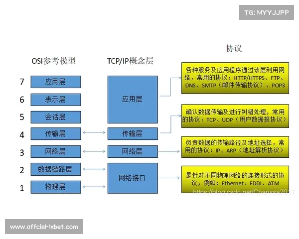 生态体系正逐步普及IP化接口协议 提升了跨品牌硬件间的互联互通效率